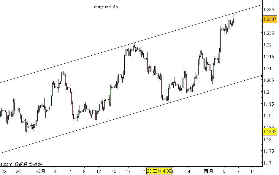 eurusd 4h.JPG